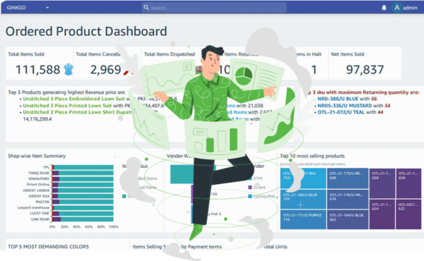 Ecommerce Analytics And Business Intelligence Reporting Software ...