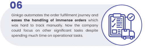automated order fulfillment journey