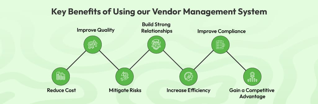 Vendor Management System