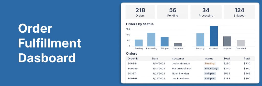 Efficient order management is essential for any ecommerce platform. Businesses require an advanced order fulfillment software for ecommerce to automate processing, tracking, and shipping.