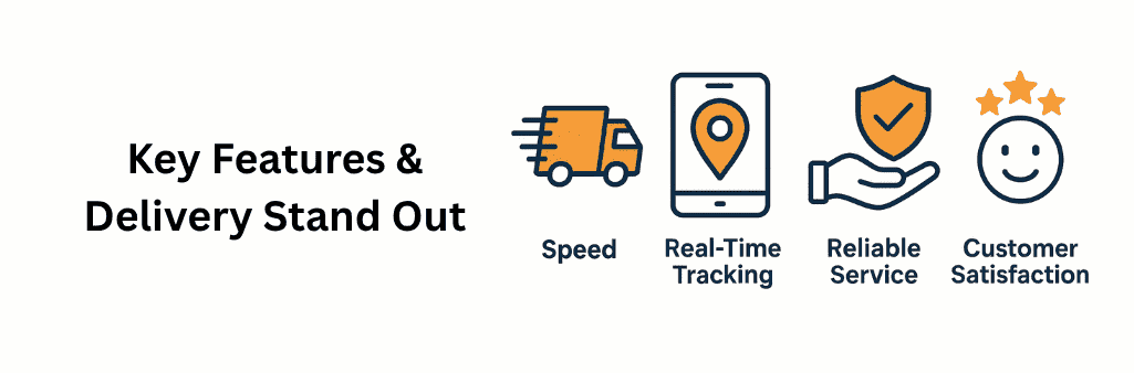 a smartphone with a location pin for Real-Time Tracking, a hand holding a shield for Reliable Service, and a smiling face with stars for Customer Satisfaction