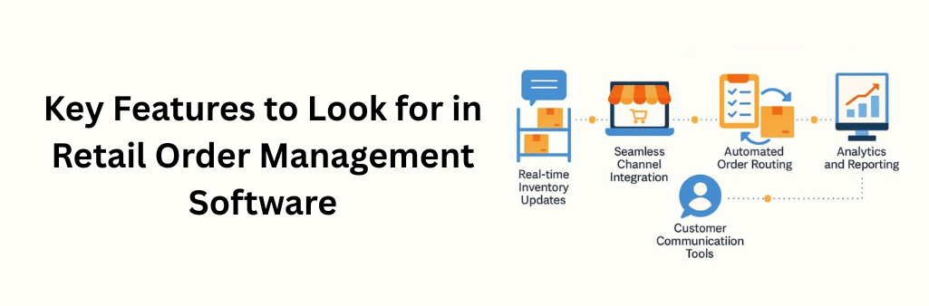 Infographic showing key components of a strong retail order management system. It includes icons and labels for real-time inventory updates (shelves with boxes and chat bubble), seamless channel integration (online store icon), automated order routing (clipboard and shipping box), customer communication tools (user icon with speech bubble), and analytics and reporting (monitor with rising graph