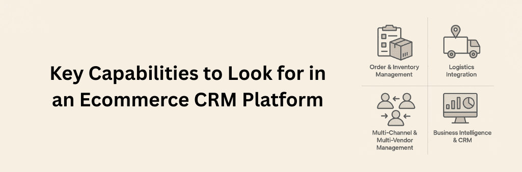 A 2D infographic visually representing four key capabilities of an Ecommerce CRM platform: Order & Inventory Management, Logistics Integration, Multi-Channel & Multi-Vendor Management, and Business Intelligence & CRM, each with a unique icon in a quadrant layout on a beige background