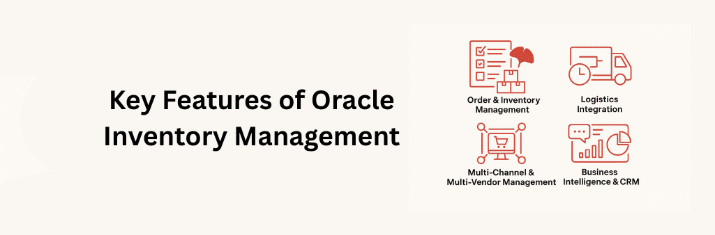 A 2D infographic showing four red icons representing key features. Order & Inventory Management, Logistics Integration, Multi-Channel & Multi-Vendor Management, and Business Intelligence & CRM, arranged in a clean grid format on a white background