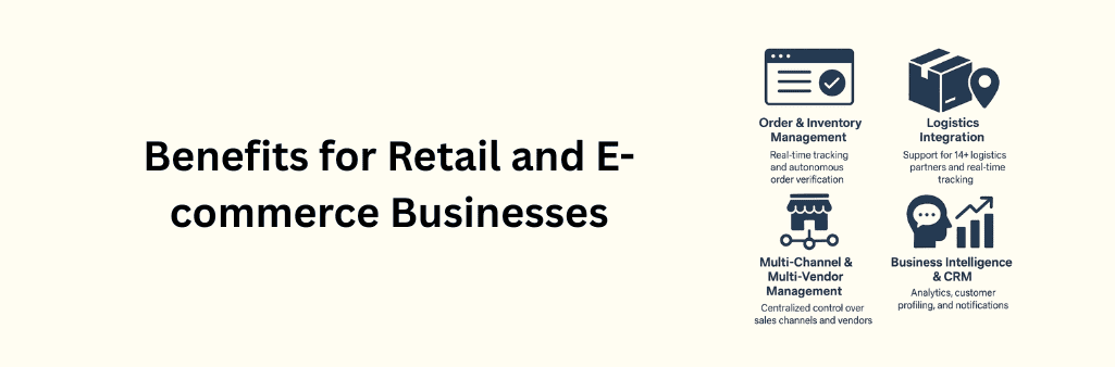 A flat-style digital infographic illustrates four key benefits for retail and e-commerce businesses: Order & Inventory Management (with a browser icon), Logistics Integration (box and location pin icon), Multi-Channel & Multi-Vendor Management (storefront with connected nodes), and Business Intelligence & CRM (head with graph). Each section includes a brief benefit description on a light background with dark blue icons.
