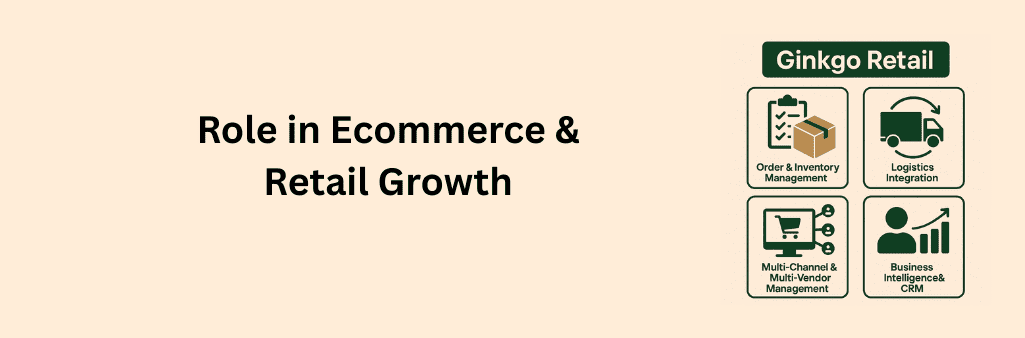 A visual infographic shows Ginkgo Retail’s ecommerce role, featuring icons for Order Management, Logistics Integration, Multi-Channel Retail, and CRM, styled with green on beige