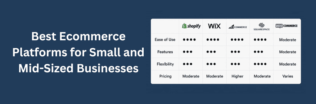 A comparison chart rating top ecommerce platforms like Shopify and Wix, guiding users.