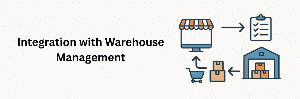 A flat design digital illustration depicts integration between an e-commerce system and warehouse management. It includes a storefront on a computer screen, a checklist on a clipboard, a warehouse building with boxes, and flow arrows connecting all elements.