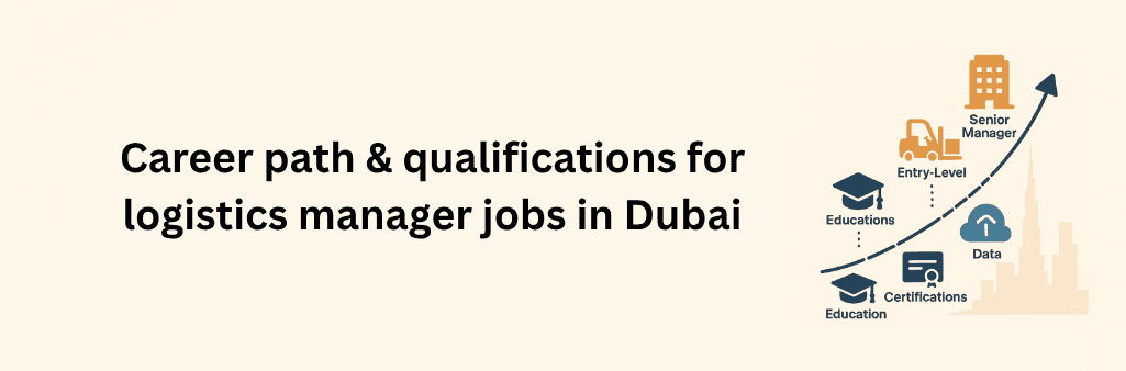 A vertical career path infographic set against a subtle Dubai skyline, showing an upward-curving arrow connecting stages from “Education” (graduation cap icon) to “Certifications” (diploma icon), “Entry-Level” (forklift icon), and “Senior Manager” (office building icon), with each stage clearly labeled in a flat, harmonious color palette