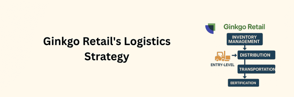 A minimalist flowchart infographic on a light beige background featuring the green Ginkgo Retail logo and leaf at the top, followed by navy blue boxes connected by arrows labeled “Inventory Management,” “Distribution,” and “Transportation,” leading to a final box for “Certification,” with an orange forklift icon beside the “Entry-Level” label