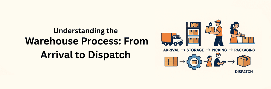 Illustration showing the workflow from arrival to dispatch, including steps for arrival, storage, picking, packaging, and dispatch.