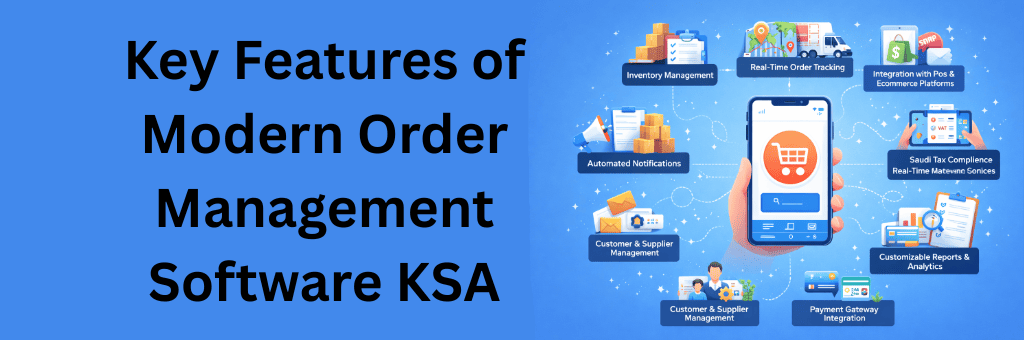 Visual representation of key features of modern order management systems, including order processing, inventory management, warehouse operations, omnichannel selling, shipping integration, and customer management on a blue background