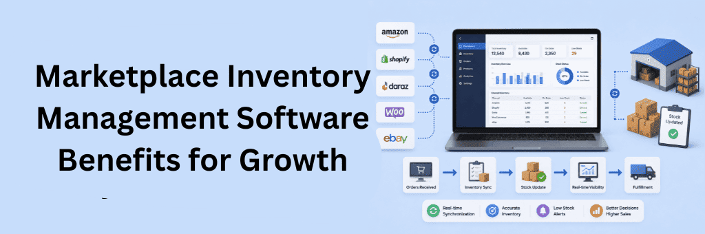 Marketplace inventory management software dashboard showing real-time inventory synchronization, stock updates, low-stock alerts, and order fulfillment across multiple ecommerce channels